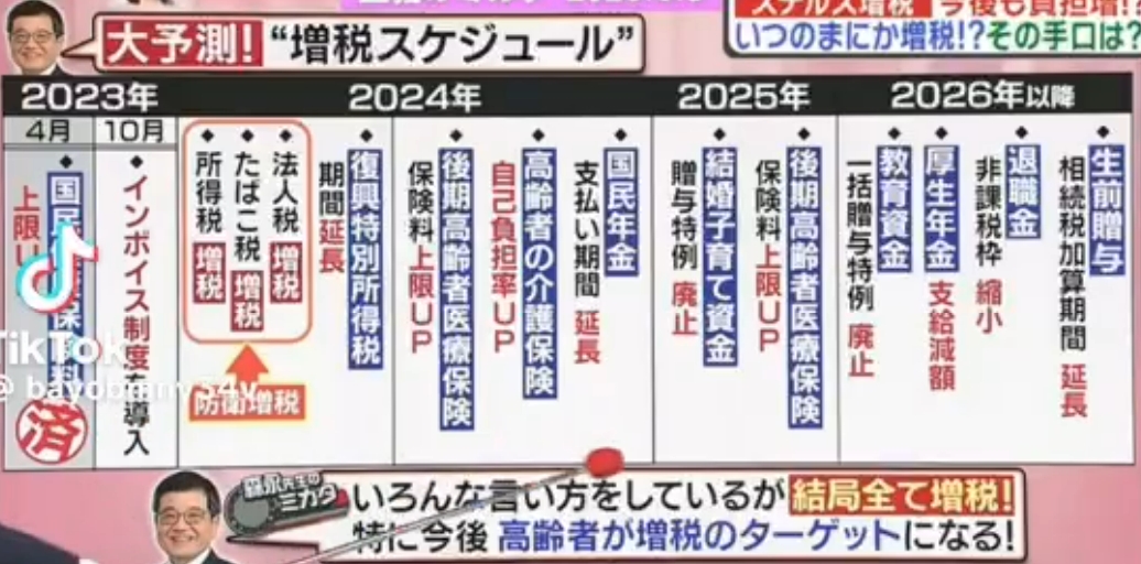 2024年からの増税プラン